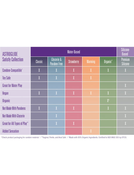 Astroglide Satisfy Collection chart